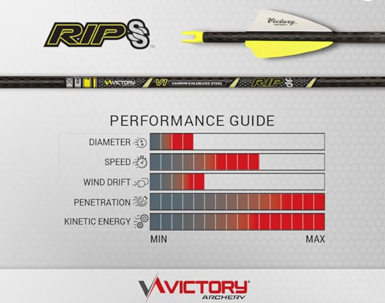 RIP SS .204 Elite Series 350spine Yellow/White Vanes